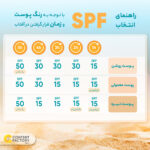 کرم ضدآفتاب و ضدلک بی‌رنگ لافارر مدل SPF50، مناسب پوست‌های خشک و معمولی، حجم 40 میلی‌لیتر