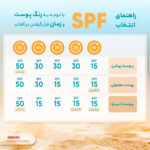 کرم ضدآفتاب و ضدلک رنگی لافارر مدل SPF40-Medium، مناسب پوست‌های چرب، حجم 40 میلی‌لیتر