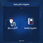 اسپیکر بلوتوثی هارمن کاردن مدل Aura Studio 4