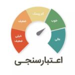 اعتبارسنجی ویژه امور وام و تسهیلات