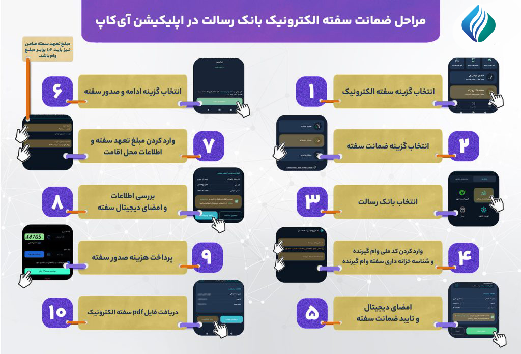 اینفوگرافی ضمانت سفته 1024