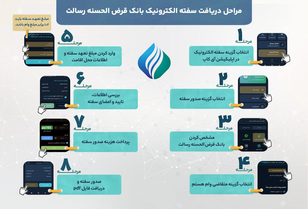 اینفوگرافی مراحل دریافت سفته بانک رسالت 1024